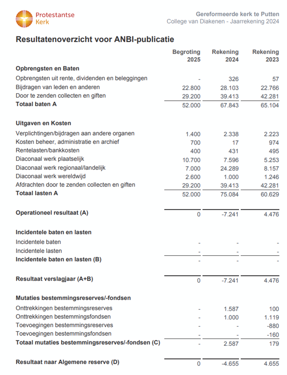 ANBI-diaconie-2024-1