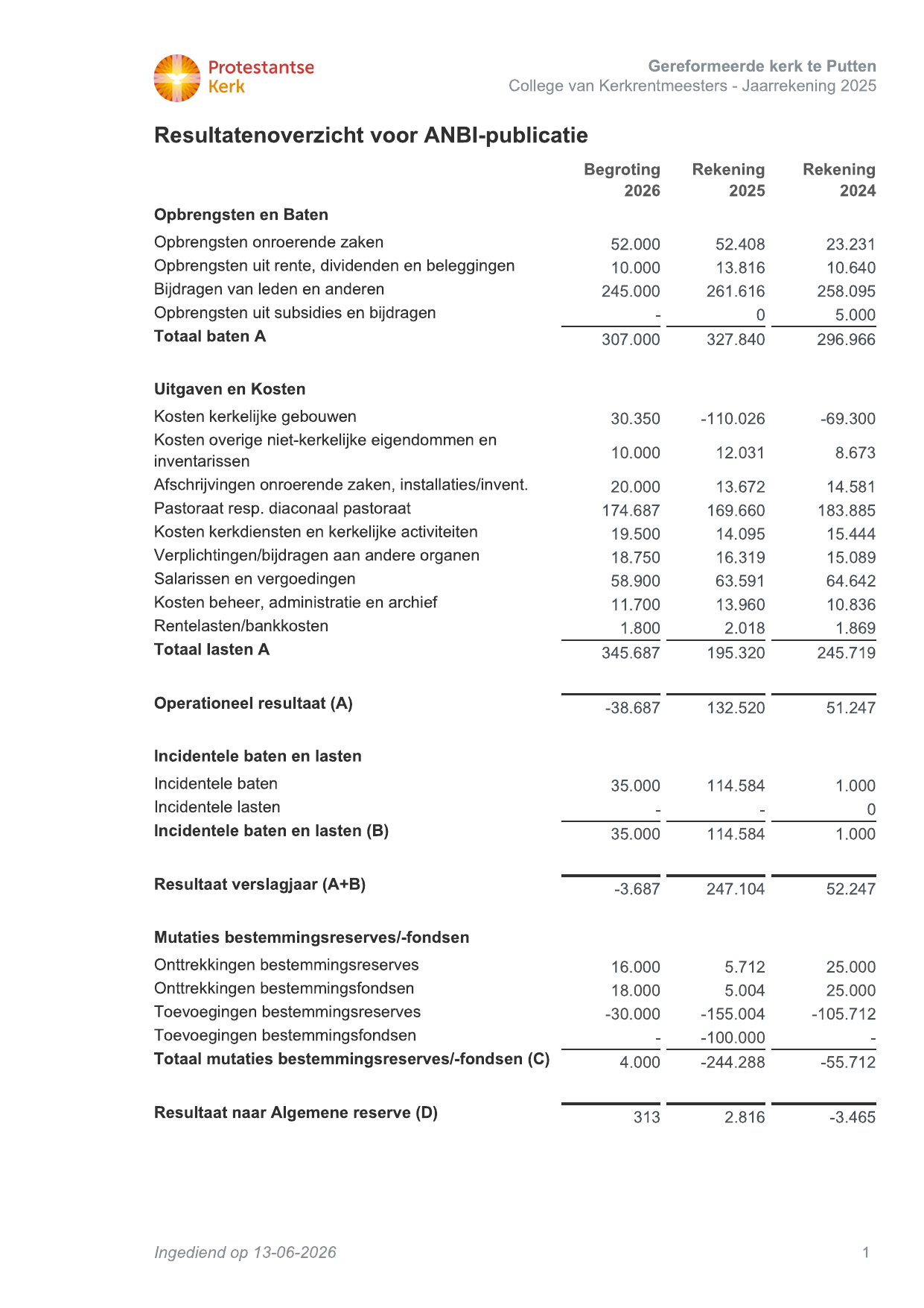 ANBI 2025 GK Putten